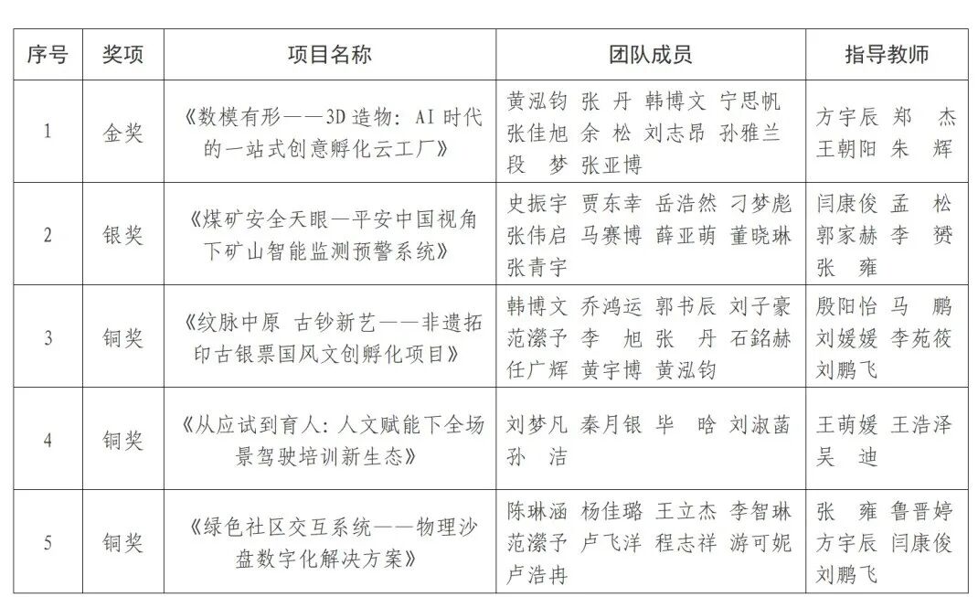 获奖项目_01.png